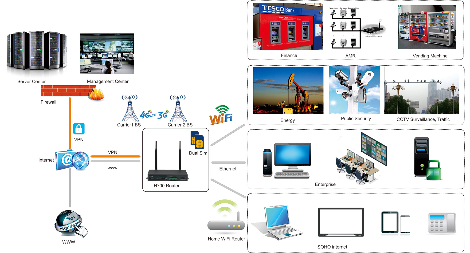 H700 Gigabit Dual SIM 4G LTE     4G