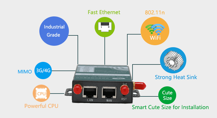 เราเตอร์ H685 3g / 4g