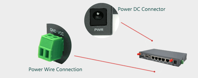 Dual Power Input 4g เราท์เตอร์