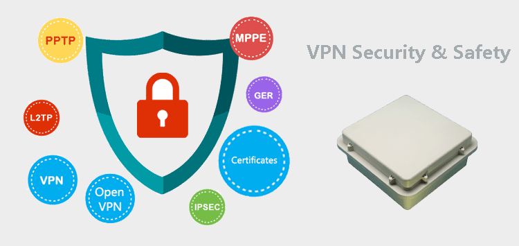 VPN สำหรับเราเตอร์ cpe 3g กลางแจ้ง H820QO 