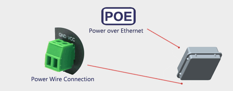 Dual Power Input 3g เราท์เตอร์