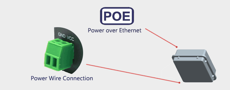 Dual Power Input 4g เราท์เตอร์