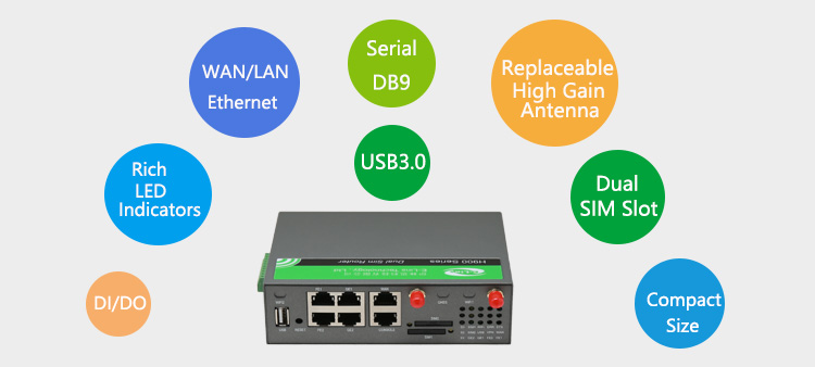 interface of H900 เราท์เตอร์