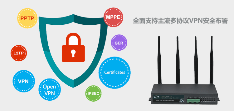 H700双卡4G路由器VPN安全部署