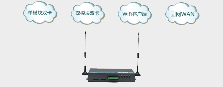H720 3G路由器多网络备份