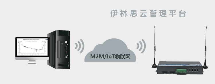 H720 3G路由器支持伊林思云管理平台