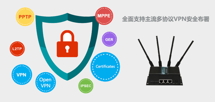 H750双卡4G路由器VPN安全部署