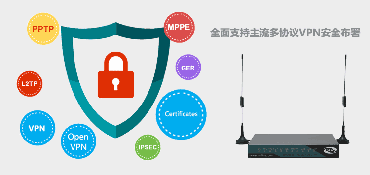 H820 3G路由器VPN安全部署
