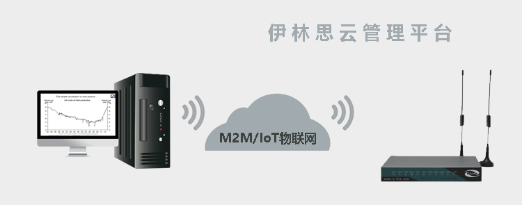 H820 3G路由器支持伊林思云管理平台