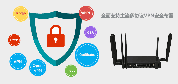 3G路由器VPN安全部署