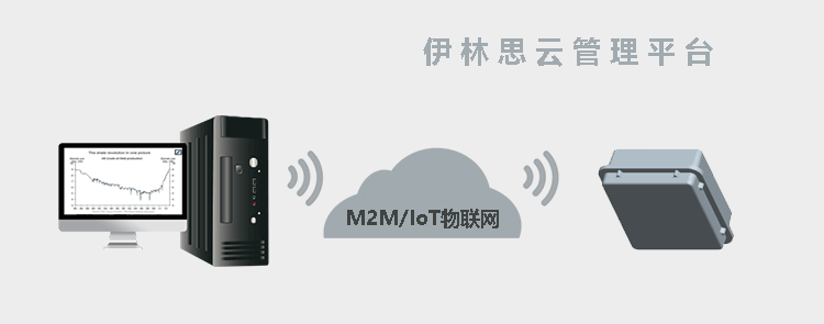 H820QO防水防尘3G路由器支持伊林思云管理平台