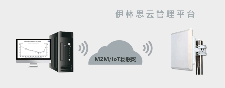 H820QO防水防尘4G路由器支持伊林思云管理平台