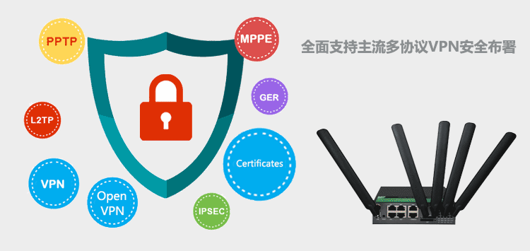 H900双卡5G路由器VPN安全部署