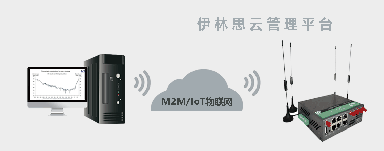 H900 5G路由器与伊林思云管理平台