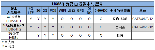 H685产品选型表