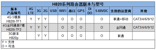 H820产品选型表