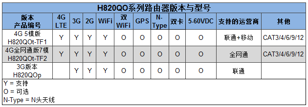 H820QO产品选型表