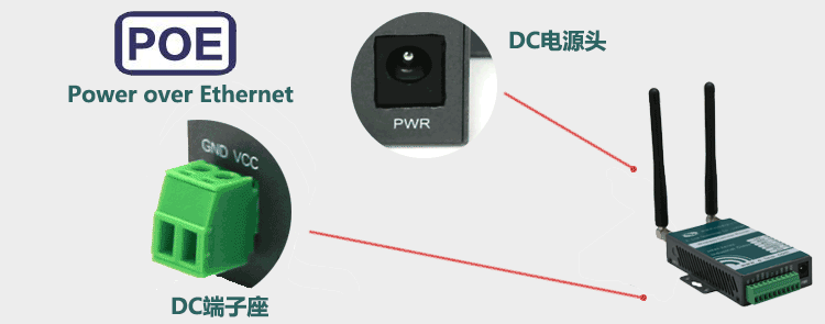 3G路由器支持雙電源輸入方式