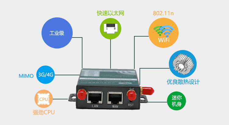 迷你3G WiFi路由器