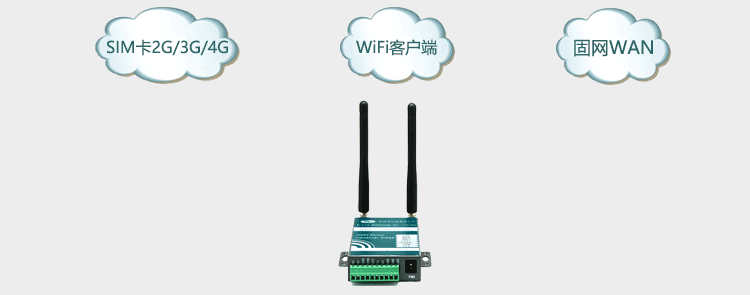 4G路由器多網絡備份