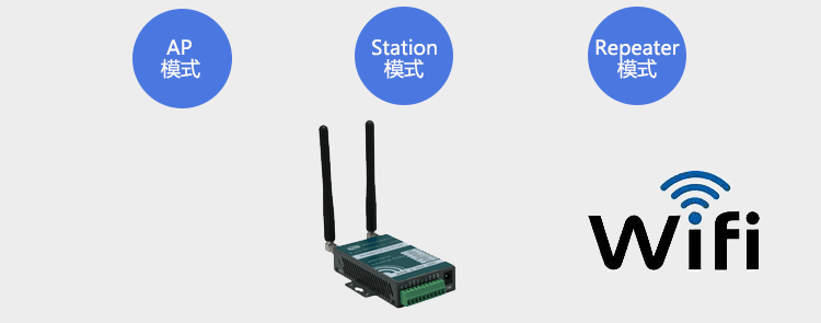 H685多種WiFi工作模式