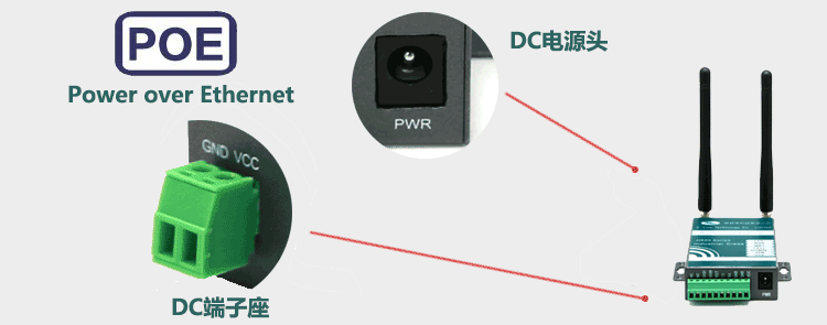 4G路由器支持雙電源輸入方式