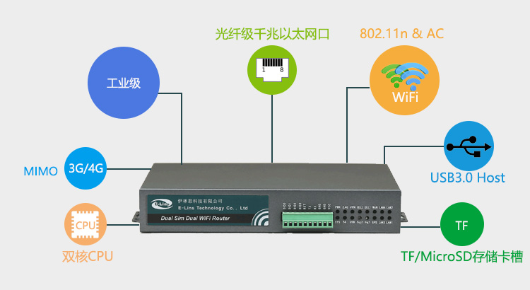 H700雙卡3g路由器