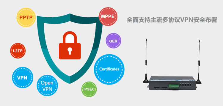 H720雙卡3G路由器VPN安全部署