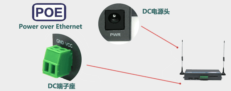 H720雙卡3G路由器支持雙電源輸入方式