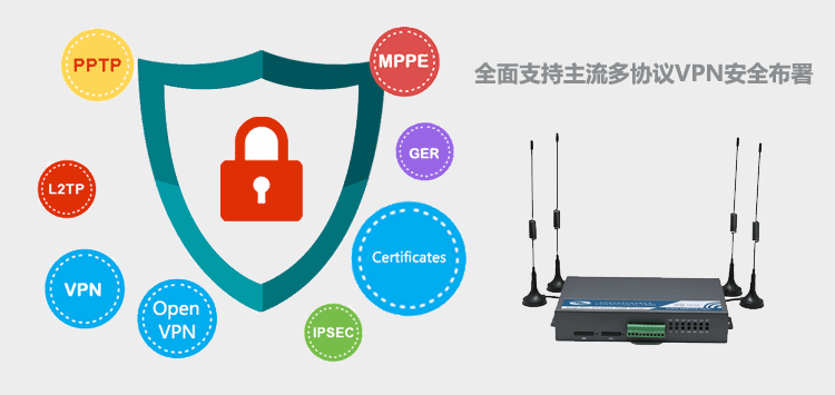 H720雙卡4G路由器VPN安全部署