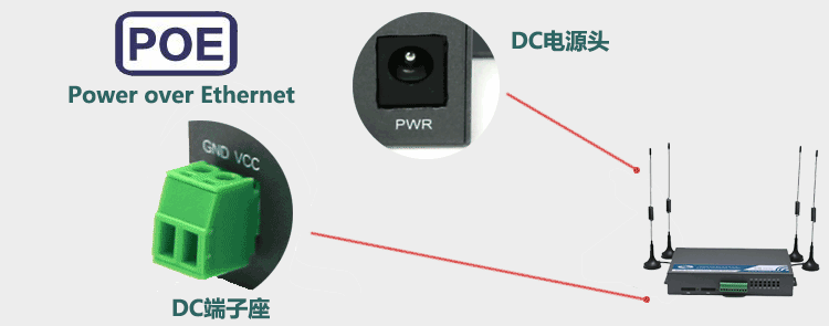 H720雙卡4G路由器支持雙電源輸入方式