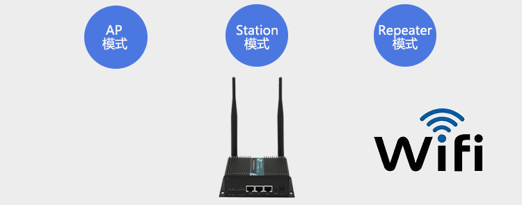 H750多種WiFi工作模式