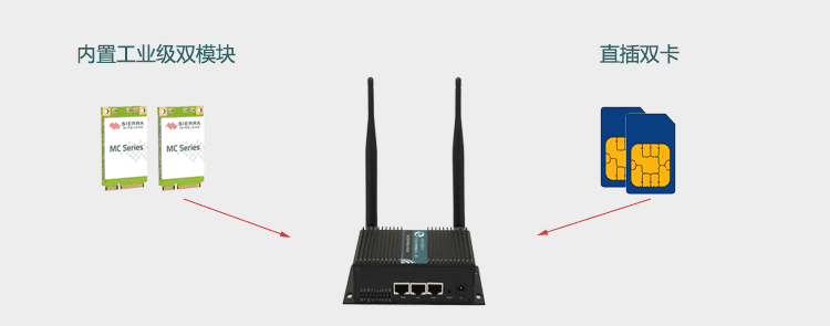 H750雙模塊雙SIM卡直插