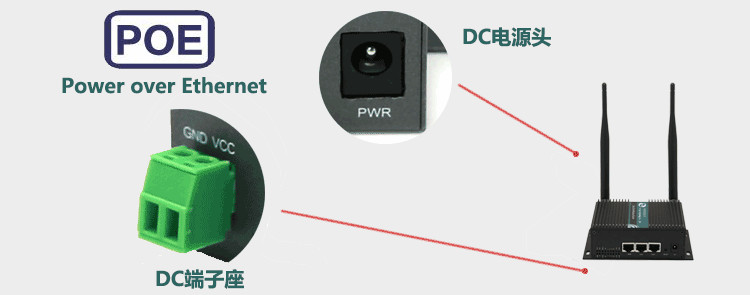 H750雙卡3G路由器支持雙電源輸入方式