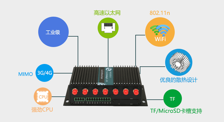 H750雙卡3G WiFi路由器