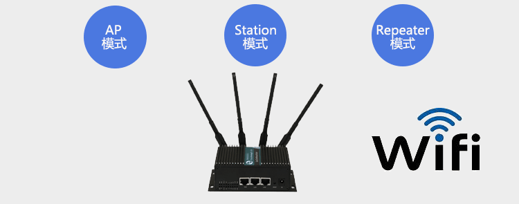 H750多種WiFi工作模式