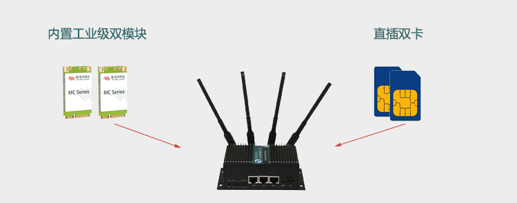 H750雙模塊雙SIM卡直插