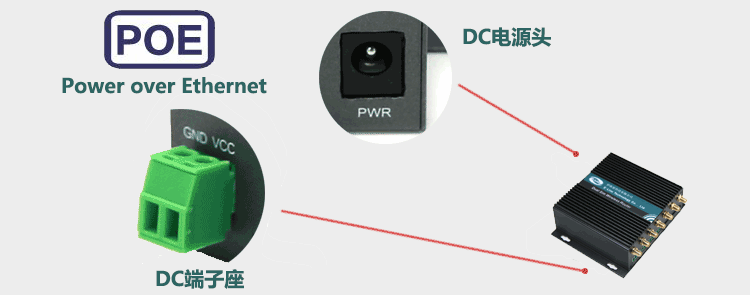 H750雙卡4G路由器支持雙電源輸入方式