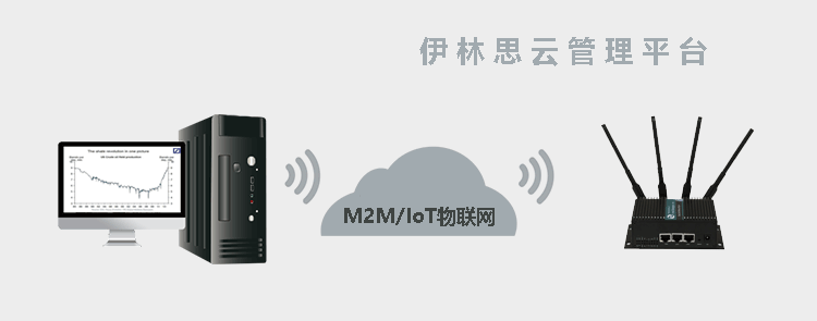 H750 4G路由器支持伊林思雲管理平台