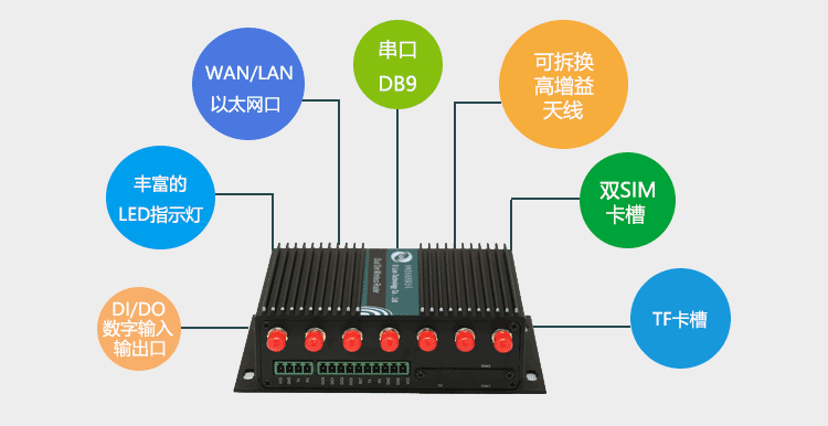 H750 3G路由器接口豐富