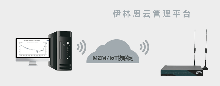 H820 3G路由器支持伊林思雲管理平台