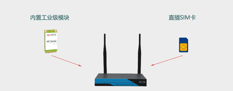 H820 SIM卡直插