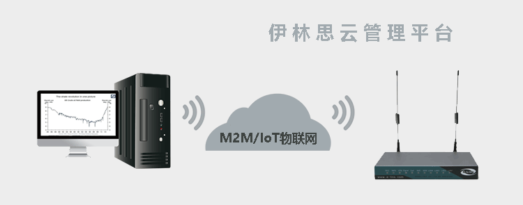 H820 4G路由器支持伊林思雲管理平台