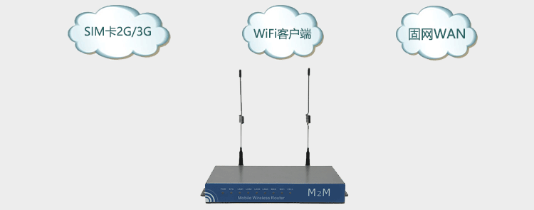 3G路由器多網絡備份