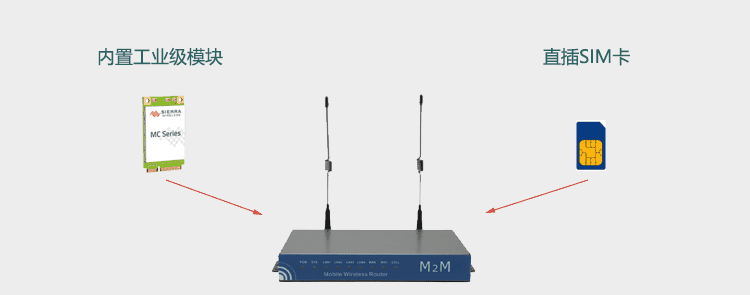 SIM卡直插路由器
