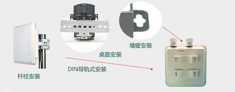 H820QO支持杆柱安裝、桌面安裝、牆壁安裝、DIN導軌式安裝