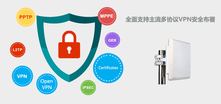 戶外3G路由器VPN安全部署