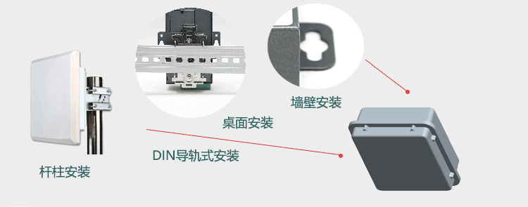 H820QO支持杆柱安裝、桌面安裝、牆壁安裝、DIN導軌式安裝