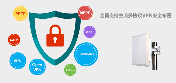 戶外4G路由器VPN安全部署