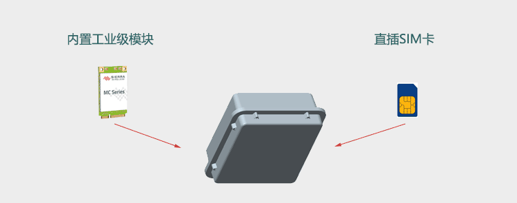 戶外4G直插SIM路由器